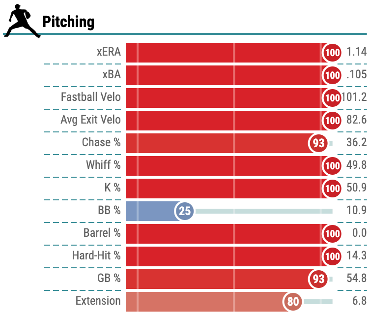 Miller Percentile.png