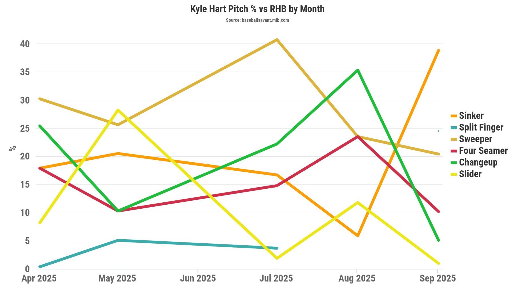 Hart Usage Righties.jpeg