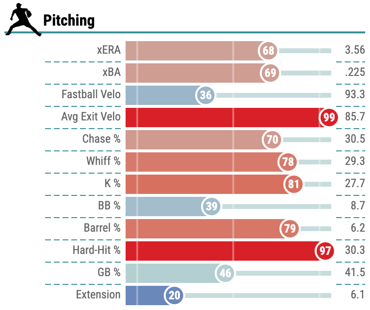 King 2024 Percentile.png