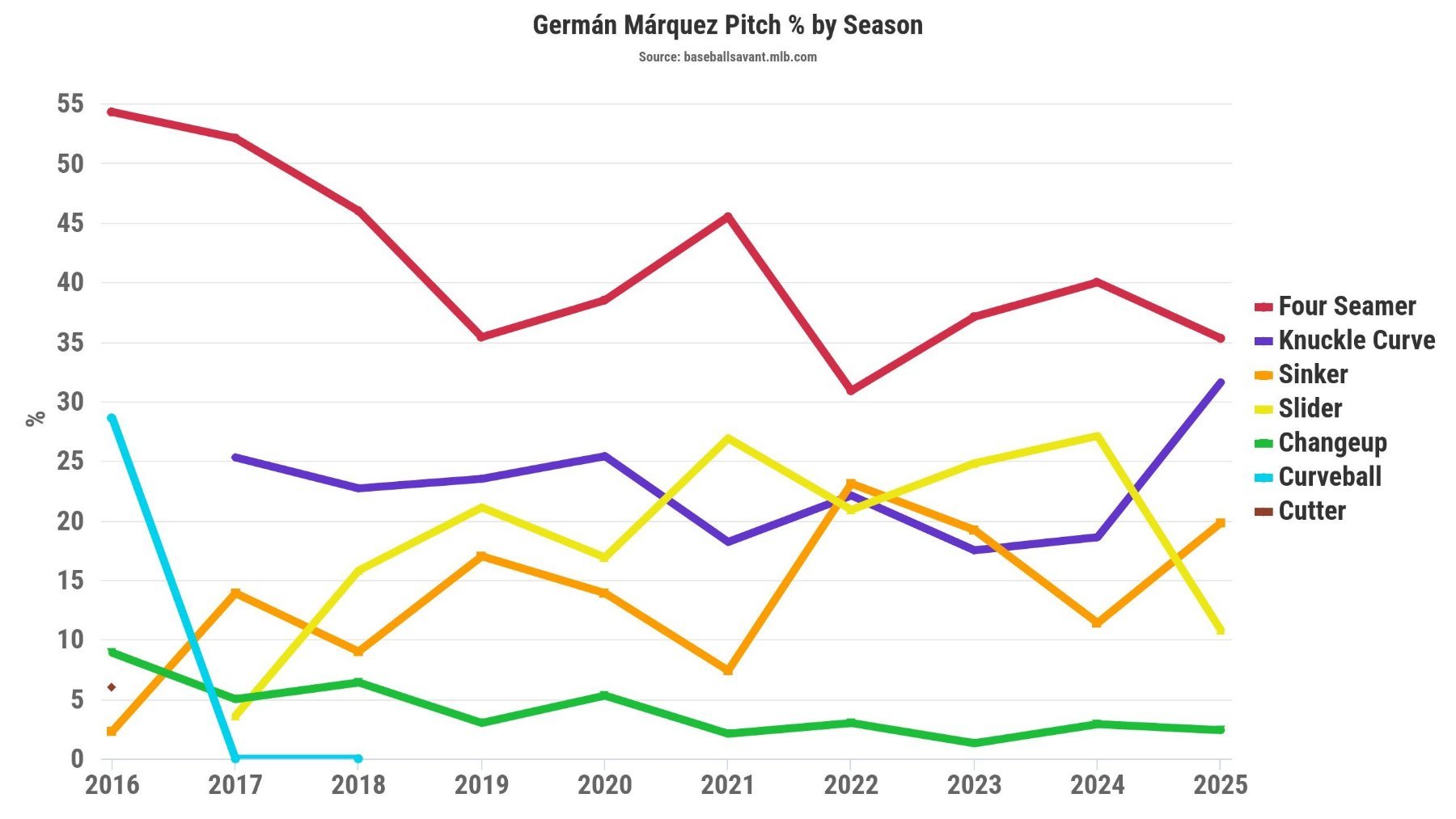 Marquez pitch use.jpeg