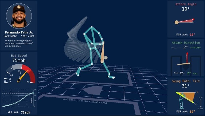 Tatis Swing 2024.jpg