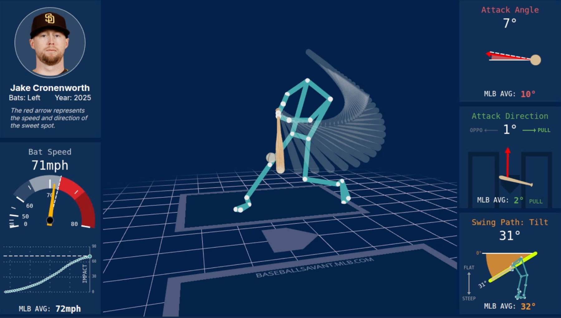 Cronenworth Swing.png