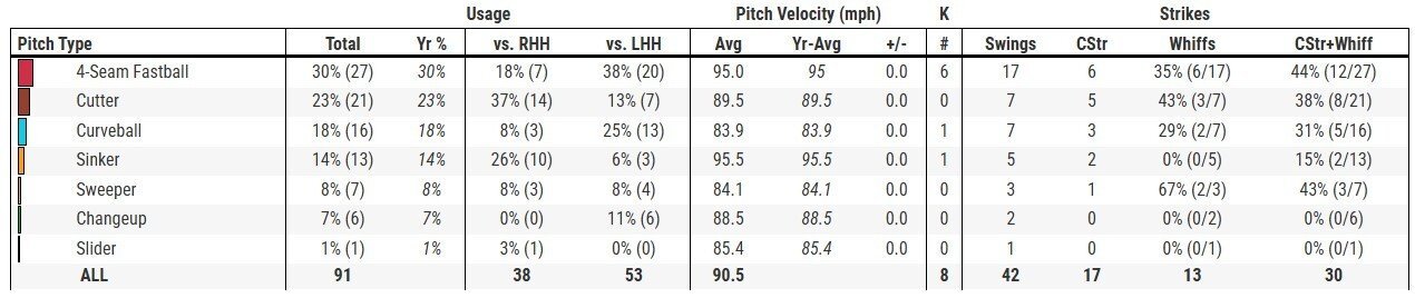 Vasquez First Start.jpg