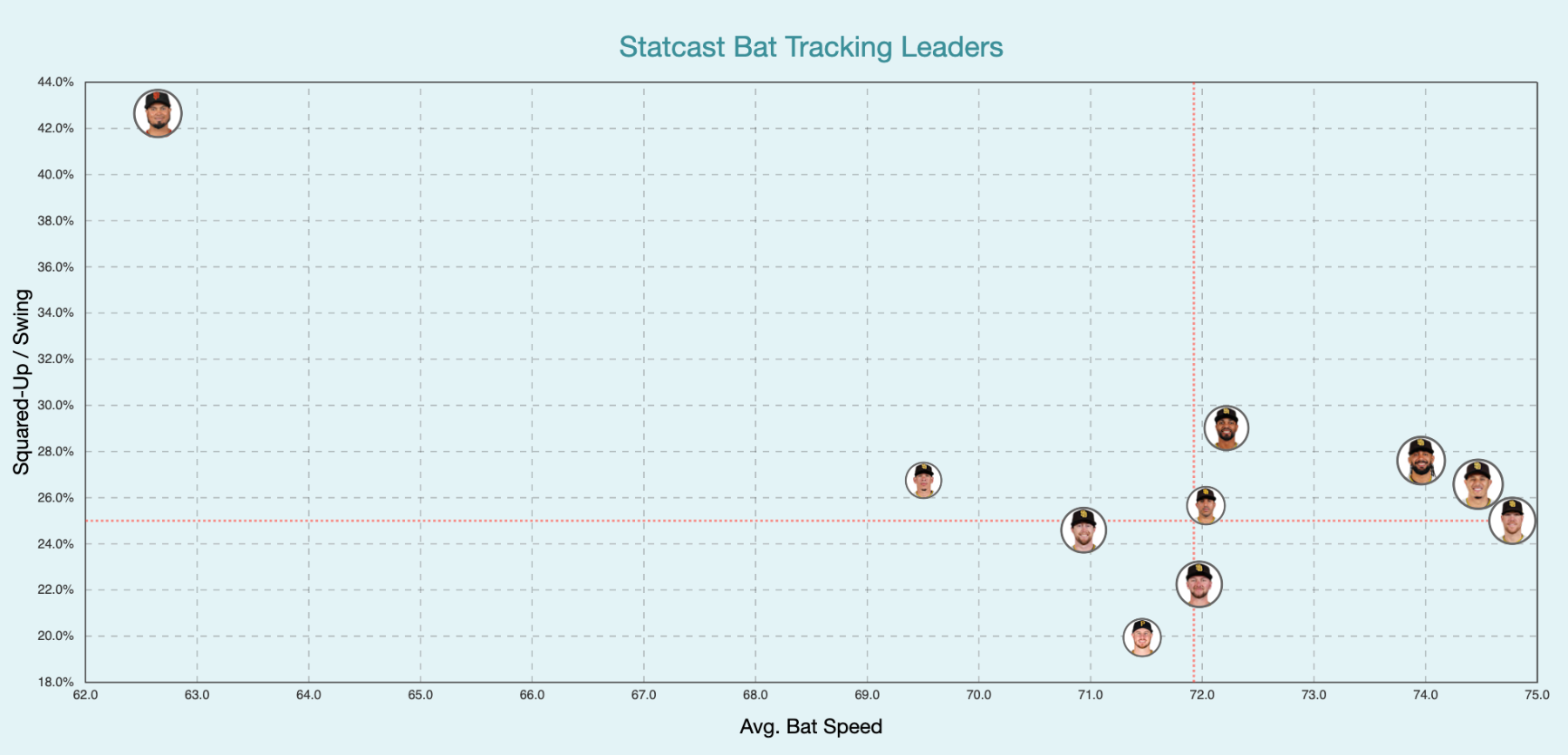 Bat Tracking 2025.png