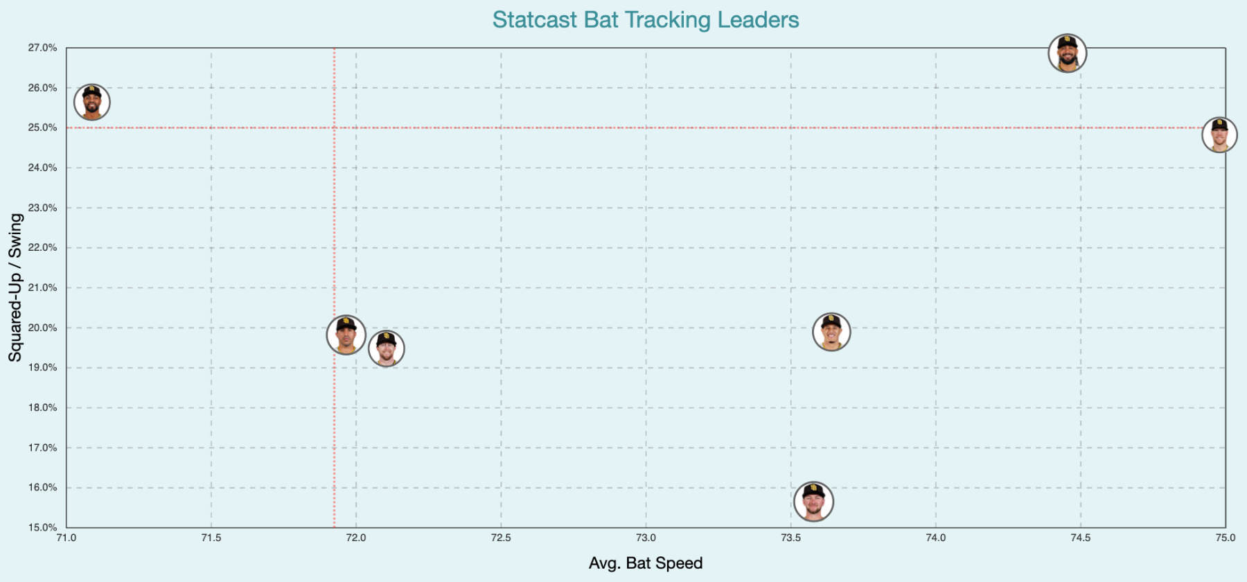 Bat Tracking 2026.png