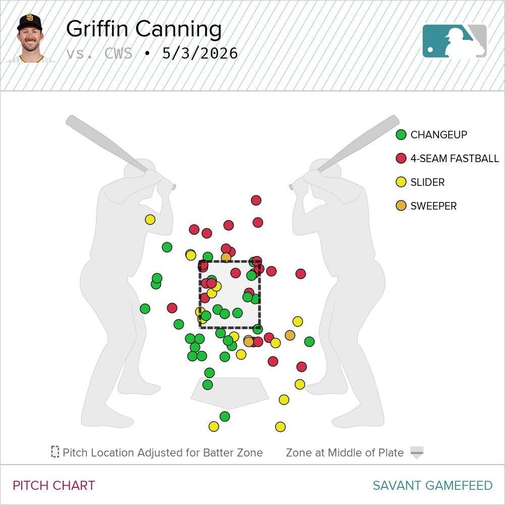Canning First Start.jpg