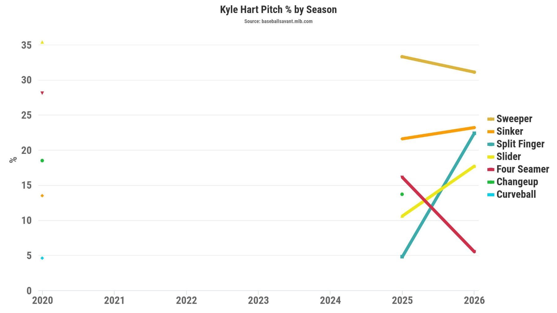 Hart Pitch% (1).jpeg