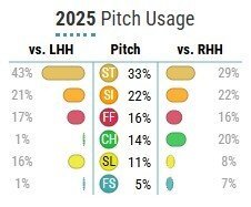 Hart Usage.jpg