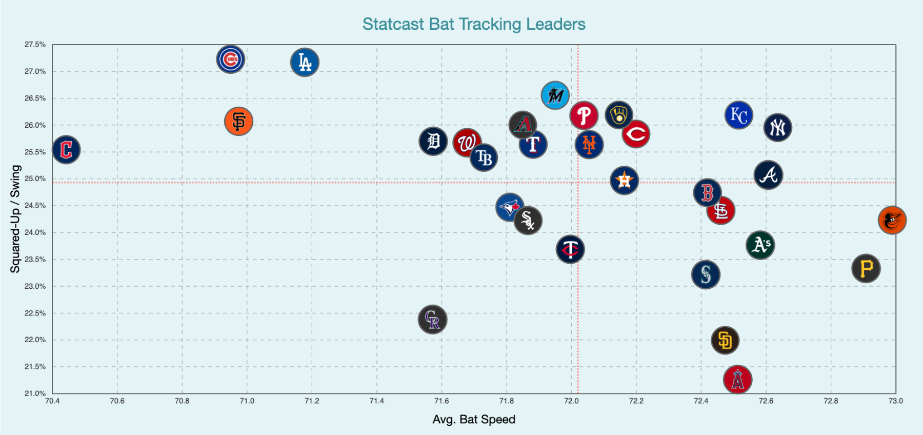 Padres Bat Speed.png