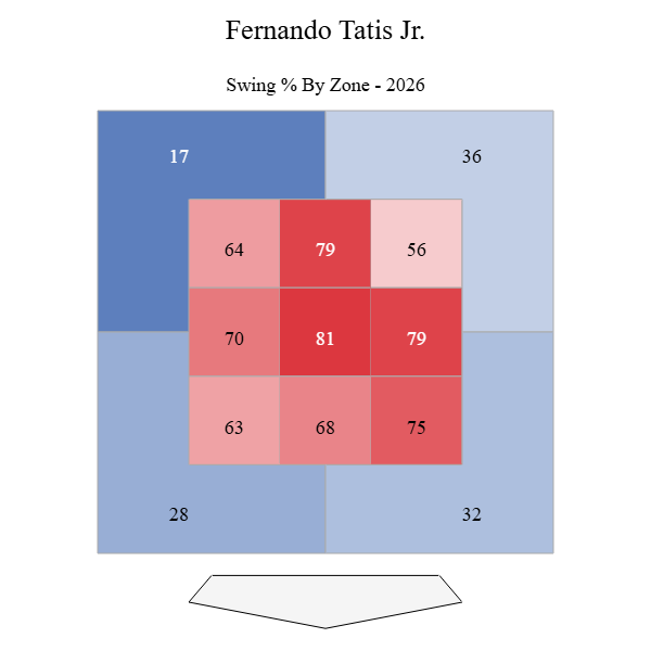 Tatis Zone Swing.png