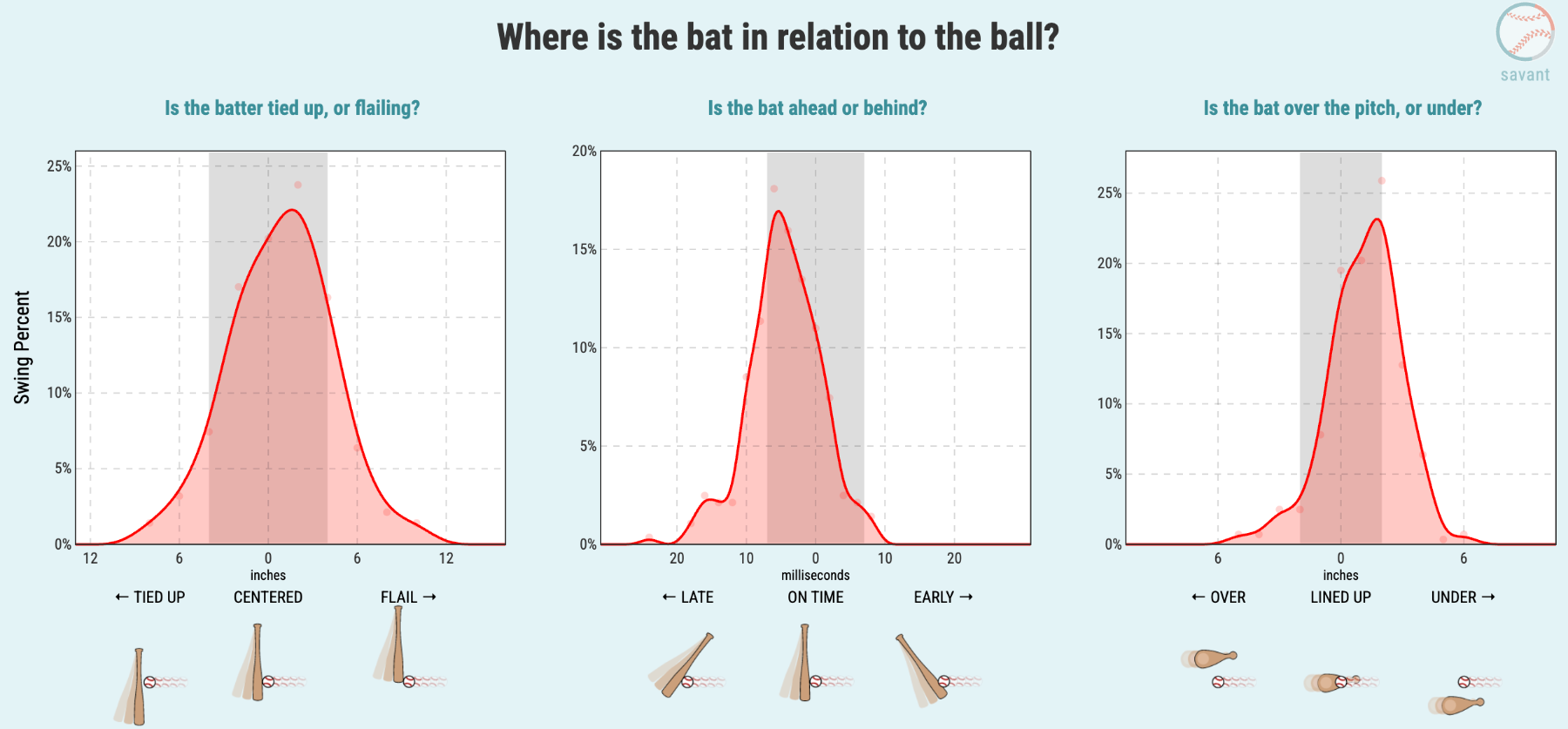 Machado New Data.png