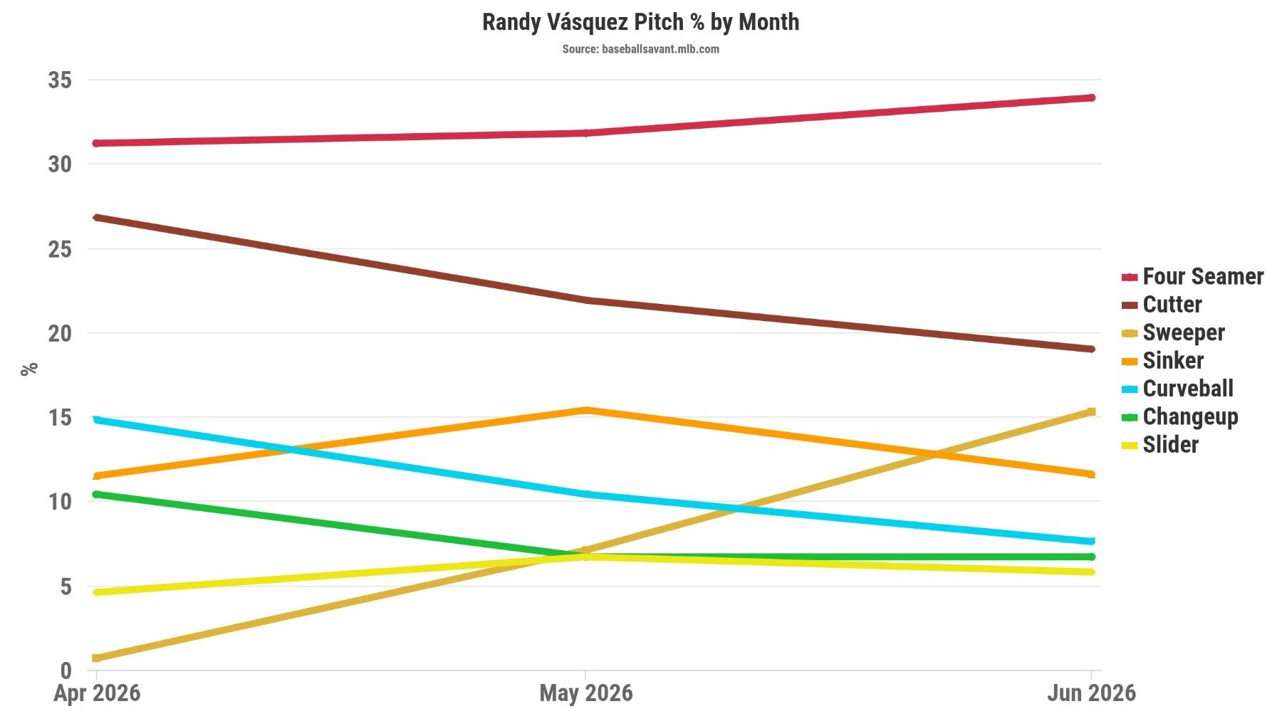 Vasquez Usage June.jpeg
