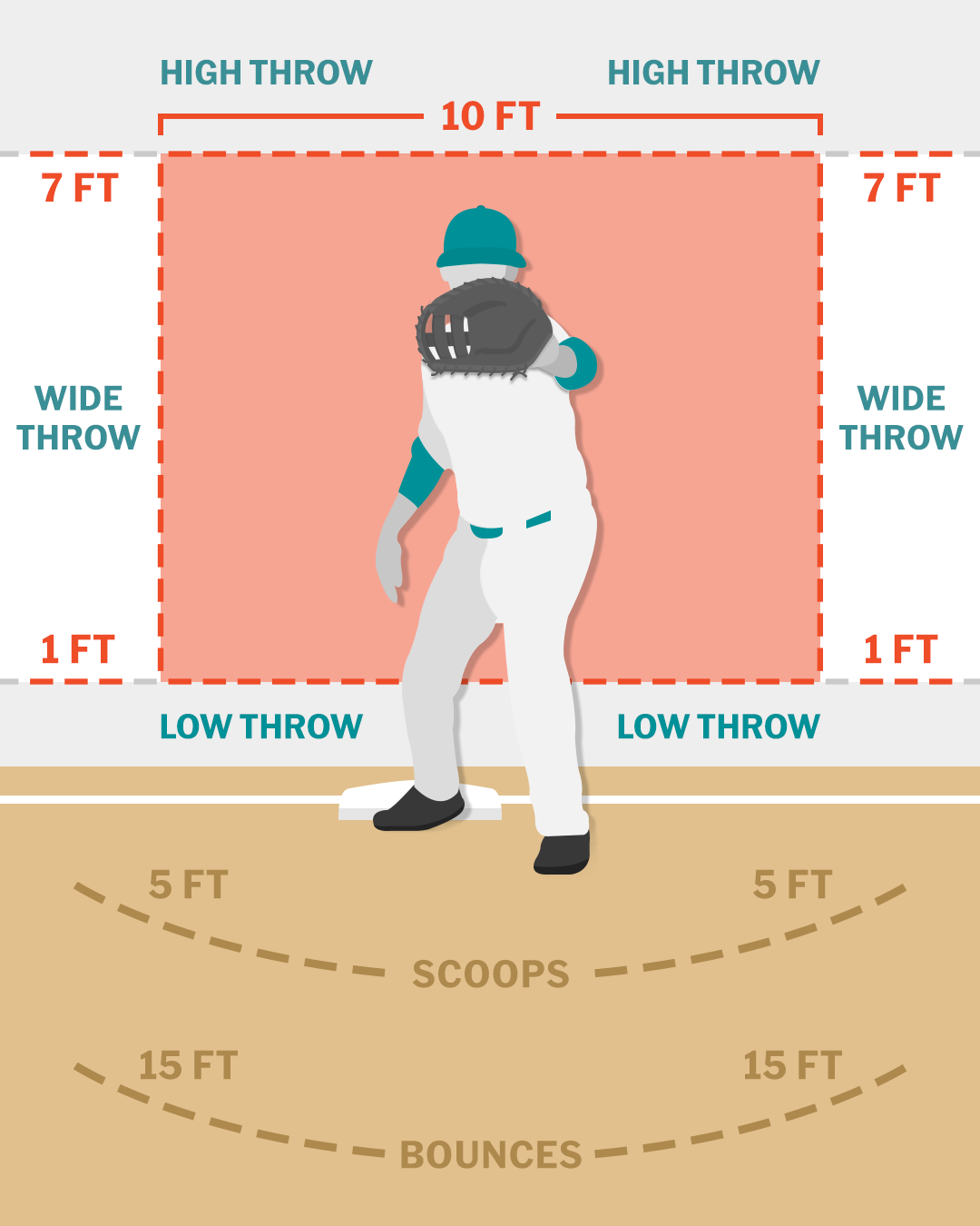 first-base-receiving.png
