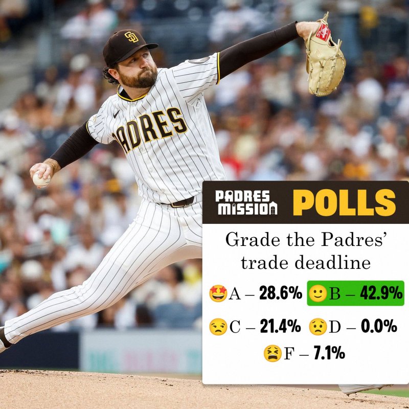 Grading the Trade Deadline