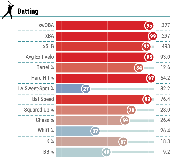 Tatis Percentile.png