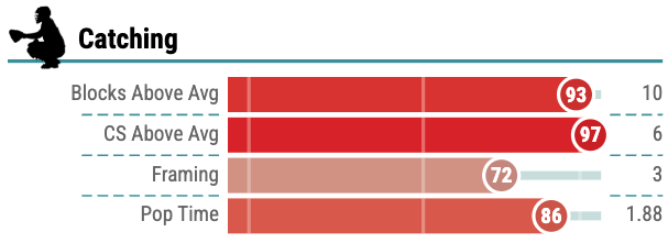 Fermin Percentile.png