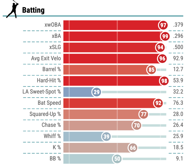 Tatis Percentile 1.png